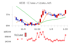 スペースシャワーＳＫＩＹＡＫＩホールディングス