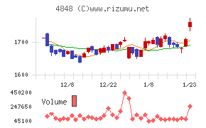 フルキャストホールディングス
