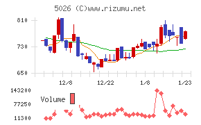 トリプルアイズ