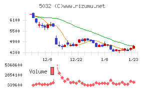 ＡＮＹＣＯＬＯＲ