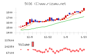 日本ビジネスシステムズ