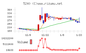 ｍｏｎｏＡＩ　ｔｅｃｈｎｏｌｏｇｙ