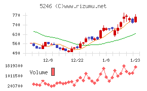 ＥＬＥＭＥＮＴＳ