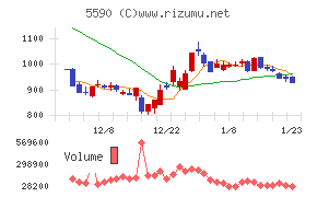 ネットスターズ