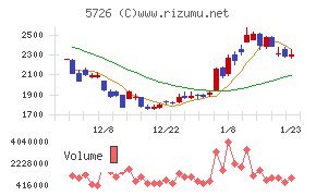 大阪チタニウムテクノロジーズ