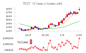 東邦チタニウム