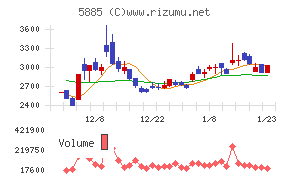 ジーデップ・アドバンス