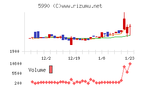 スーパーツール