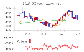 ジャパンエンジンコーポレーション