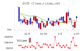 アイ・アールジャパンホールディングス