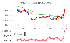 ジャパンマテリアル