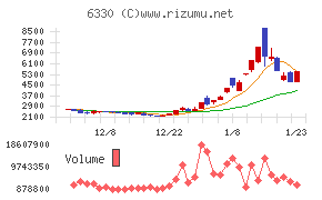 東洋エンジニアリング
