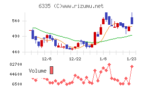 東京機械製作所