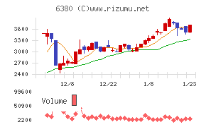 オリエンタルチエン工業