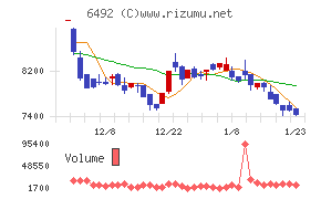 岡野バルブ製造