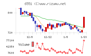 ツナググループ・ホールディングス