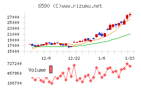 芝浦メカトロニクス