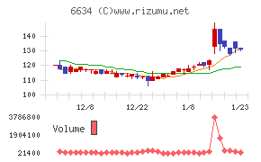 ネクスグループ