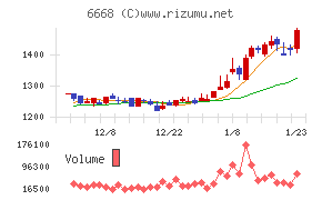 アドテック　プラズマ　テクノロジー