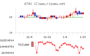 ジャパンディスプレイ