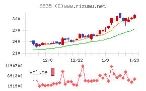 アライドテレシスホールディングス