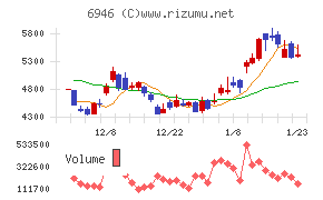 日本アビオニクス