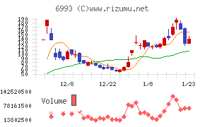 大黒屋ホールディングス