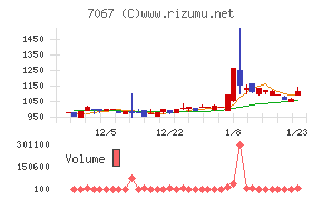 ブランディングテクノロジー