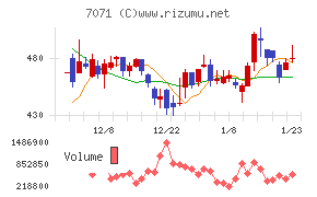 アンビスホールディングス