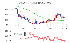 インティメート・マージャー