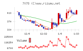 ＩＮＣＬＵＳＩＶＥ　Ｈｏｌｄｉｎｇｓ