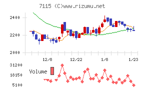 アルファパーチェス