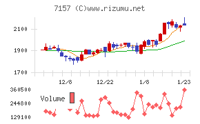 ライフネット生命保険
