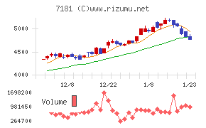 かんぽ生命保険