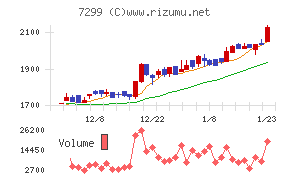 フジオーゼックス