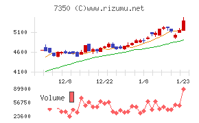 おきなわフィナンシャルグループ