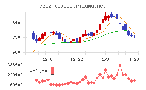 ＴＷＯＳＴＯＮＥ＆Ｓｏｎｓ