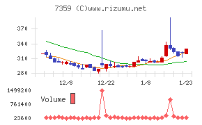 東京通信グループ