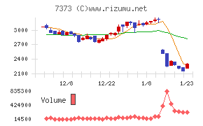 アイドマ・ホールディングス