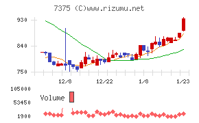 リファインバースグループ