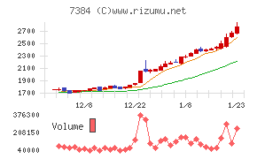 プロクレアホールディングス