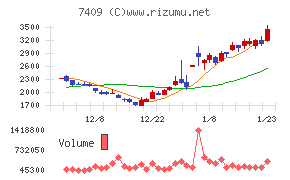 ＡｅｒｏＥｄｇｅ