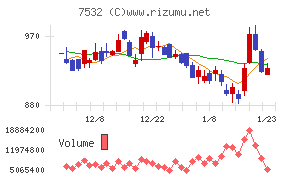 パン・パシフィック・インターナショナルホールディングス