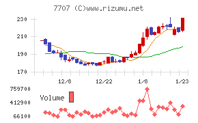 プレシジョン・システム・サイエンス