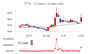 ジャパン・ティッシュエンジニアリング