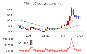 イーディーピー