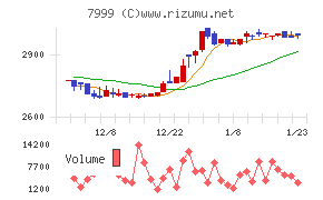 ＭＵＴＯＨホールディングス