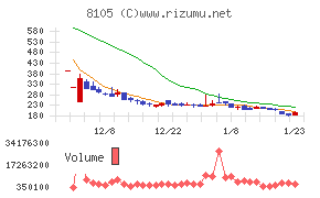 Ｂｉｔｃｏｉｎ　Ｊａｐａｎ