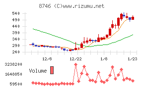 ｕｎｂａｎｋｅｄ