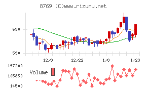 アドバンテッジリスクマネジメント
